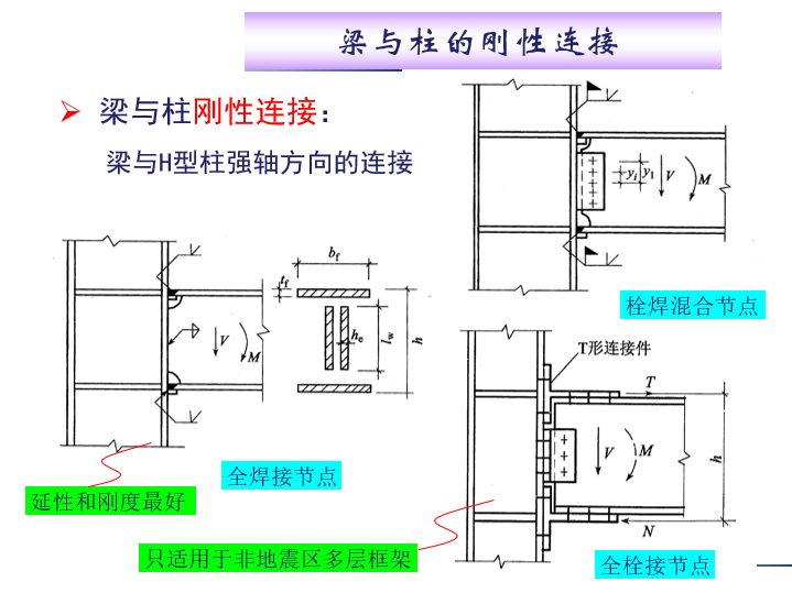 梁与柱的刚性连接