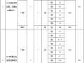 南网2019年配网设备材料第一批框架招标项目招标公告