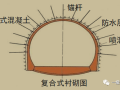 衬砌及防水施工要求