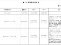 施工方案编制和报审程序（含报审表）