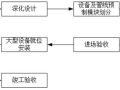 机电安装预制装配技术工艺流程，图文解读