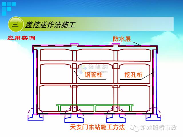 [分享]地铁盖挖逆作法vs盖挖顺作法,施工步骤图