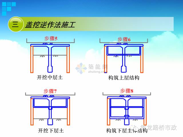 [分享]地铁盖挖逆作法vs盖挖顺作法,施工步骤图