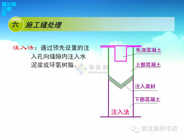 [分享]地铁盖挖逆作法vs盖挖顺作法,施工步骤图