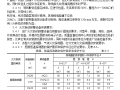 火灾自动报警系统安装施工工艺