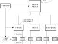 施工现场如何安全设置三级配电及二级漏保