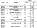 积石峡水电站设计基本资料