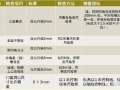 经典好文：80张图，一步步解析抹灰施工工艺