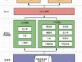 如何便捷的将桥梁平面设计成果转化为BIM模型