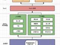 如何便捷的将桥梁平面设计成果转化为BIM模型