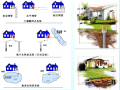 地源热泵系统工程技术（138页）