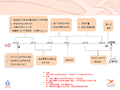 工地开放日活动策划汇报材料PPT（图文并茂）