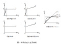 弹塑性力学总结（word，14页）