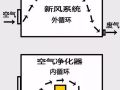 到底是地送风好还是顶送风好？