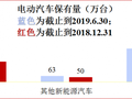 电动汽车充电设施系统已大发展