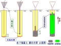 各种桩基施工工艺标准讲解（41页，清楚明了）