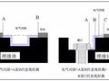 [干货]电气间隙与爬电距离讲解