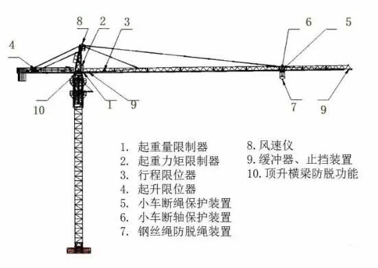 一,安全保护装置