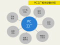 装配式建筑数字化PC工厂详解（PPT，101页）