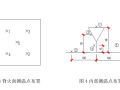 [论文]压型钢板—组合楼板耐火试验和破坏模式的探讨