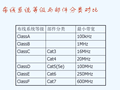 弱电工程综合布线系统基础知识培训