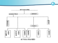 上海地铁给排水系统简介