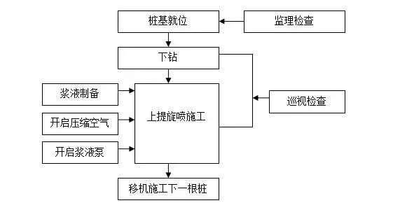地基加固监理实施细则_2