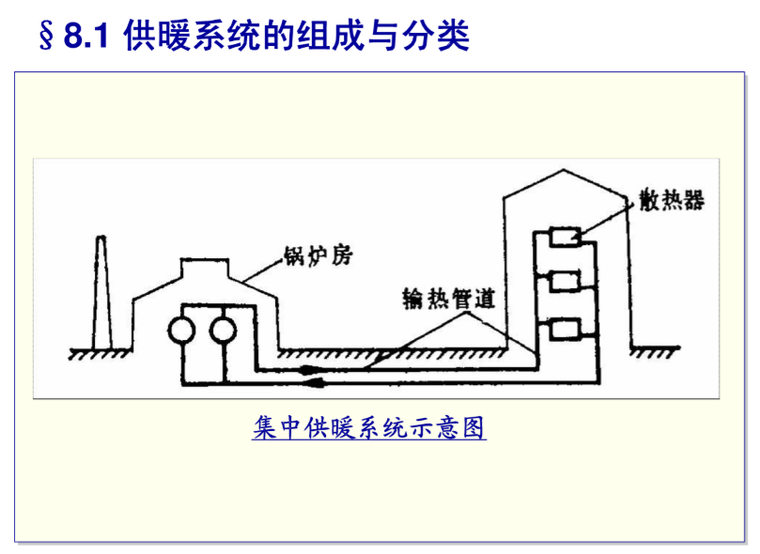 集中供暖系统示意图