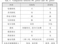 民用建筑直流供配电系统若干问题探讨