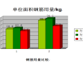 正交双向密肋楼盖结构体系（PPT，42页）