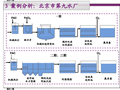 城市给水处理主要问题及水厂工艺设计