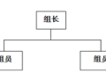 可拆卸重复利用型钢管围堰