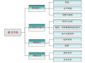 [标杆]地产集团战略部核心竞争力导入60页