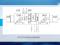 通风空调系统安装详解（82页）