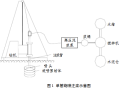 高压旋喷桩施工工艺及要点，超全！