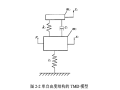 硕士论文：TMD质量调谐阻尼器减振效果影响因素的分析研究因