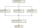 [北京市]丰台区房屋加固改造工程施工组织设计