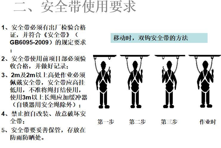 [分享]施工现场"三宝","四口"安全管理图解!