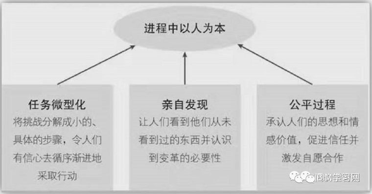 传统企业数字化转型的成功要素_2