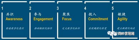 传统企业数字化转型的成功要素_3