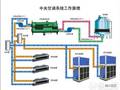 中央空调系统如何进行调试？？