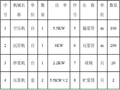 别墅改造工程树根桩施工方案（15页，施工方案）