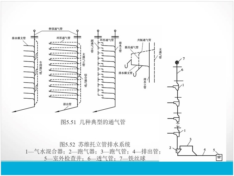 4,通气管