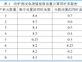 常见人防工程电气施工图易错问题探讨