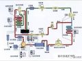 深度！制冷系统常见的一些故障分析与理解