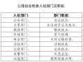 北京规划新版公路综合检查站、武警等九大执法部门入驻