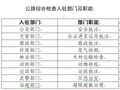 北京规划新版公路综合检查站、武警等九大执法部门入驻