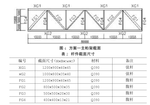 杆件截面尺寸