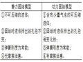 强夯法解析讲义（50页，内容丰富）