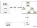 桥梁BIM参数化建模的二次研发